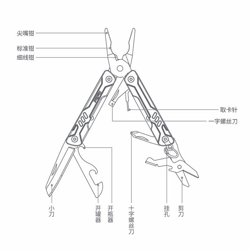 S11 Pro Mini Multitool Langnas – Edc Carry Pliers Bewertung und Preis